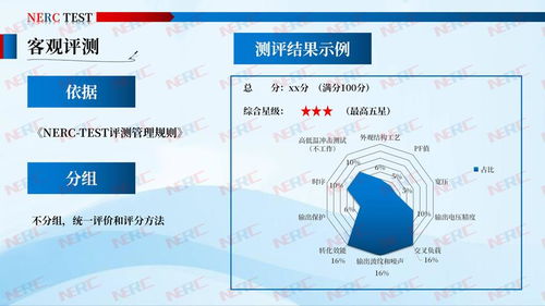 2020年首批電源評測結果出爐，技術革新引領行業新標準